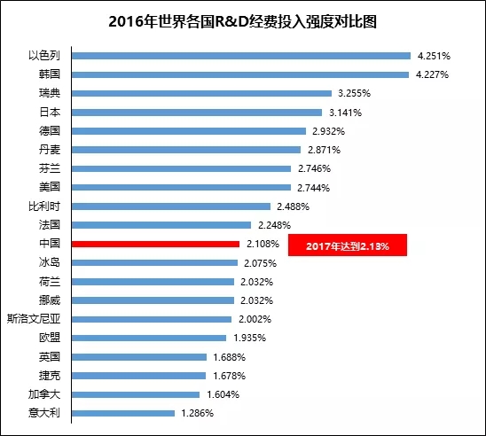 朱雀投资：先相信，再看见