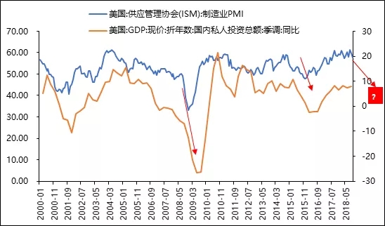 朱雀投资：先相信，再看见