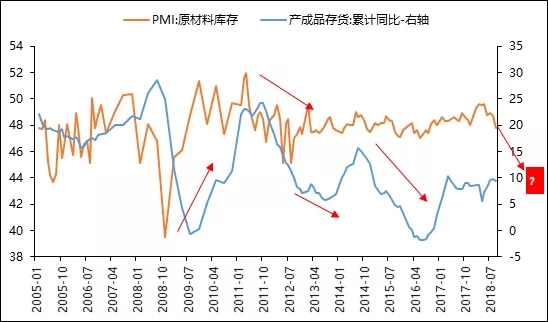 朱雀投资：先相信，再看见