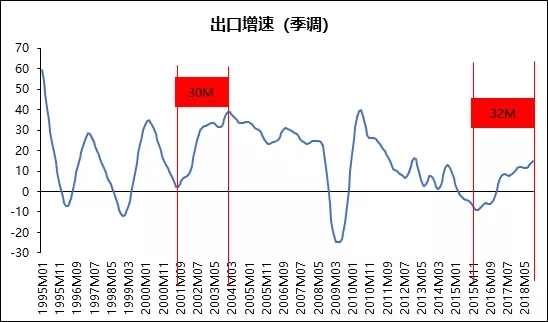 朱雀投资：先相信，再看见