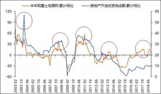 朱雀投资：先相信，再看见