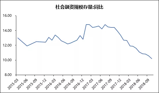 朱雀投资：先相信，再看见