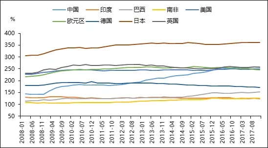 朱雀投资：先相信，再看见