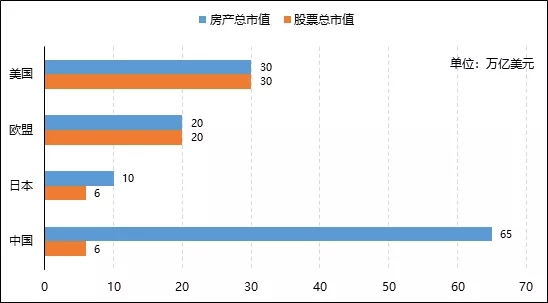 朱雀投资：先相信，再看见