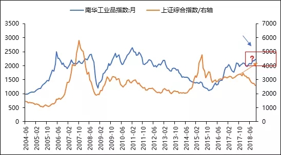 朱雀投资：先相信，再看见