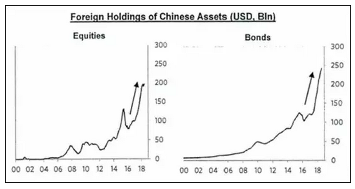 朱雀投资：先相信，再看见