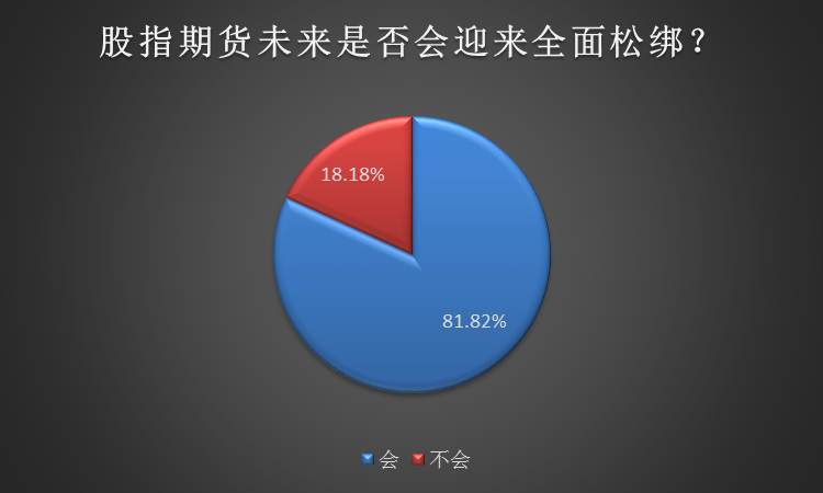 两年三次！股指期货是否会迎来全面松绑？私募大佬这么说…