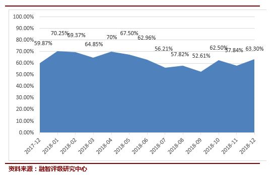 年底加仓已成共识！北上资金来势汹汹抢滩A股，私募加仓不犹豫！