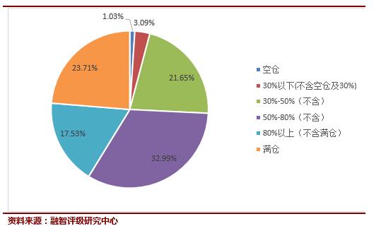 年底加仓已成共识！北上资金来势汹汹抢滩A股，私募加仓不犹豫！