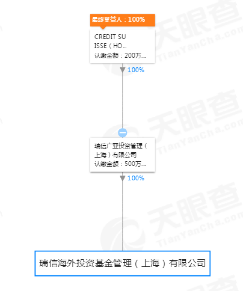 瑞信加入“洋私募”队伍 中国资管市场加速国际化