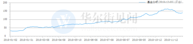 资金年末大考！超160亿资金闪电撤离“龙头ETF”