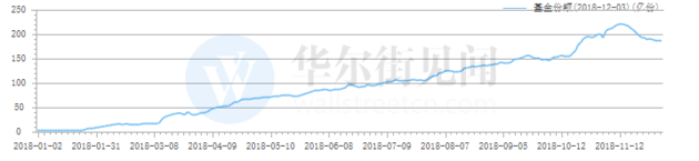 资金年末大考！超160亿资金闪电撤离“龙头ETF”