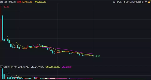 130家港股新股破发，占比七成！明星互联网公司跌最狠