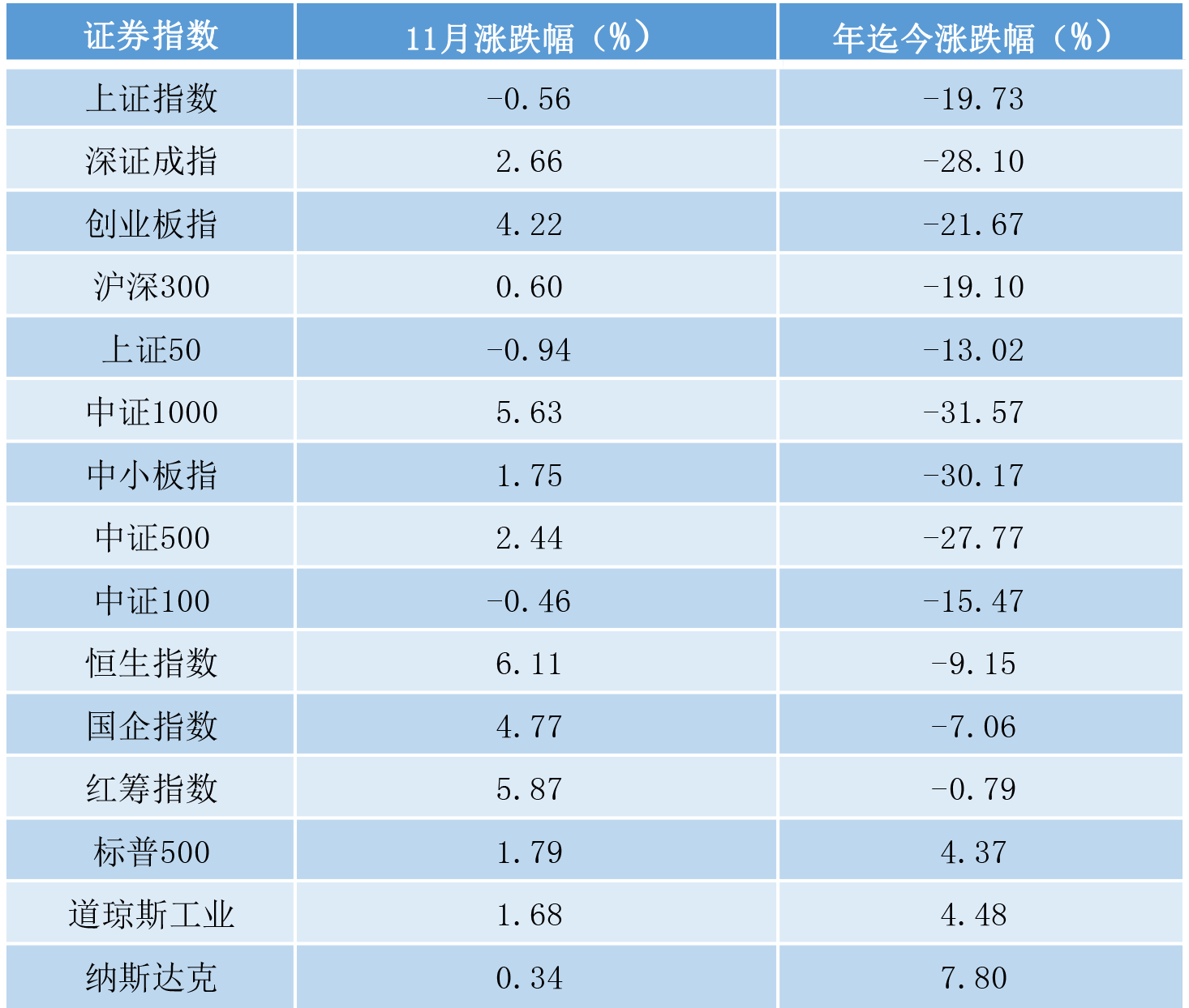 最后一个月吃面还是吃肉？私募大佬不猜涨跌，重点关注这些板块！