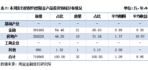 私募市场一周回顾：证券类成立市场持续回落 股权类政策利好