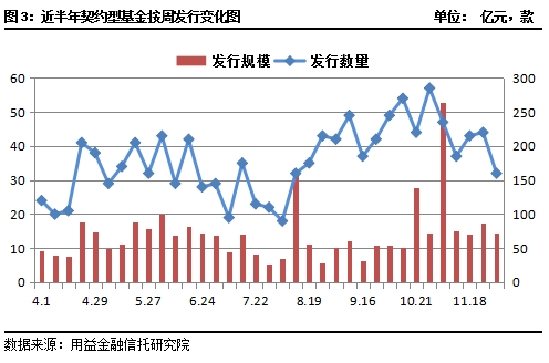 私募市场一周回顾：证券类成立市场持续回落 股权类政策利好