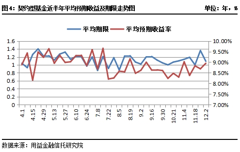 私募市场一周回顾：证券类成立市场持续回落 股权类政策利好