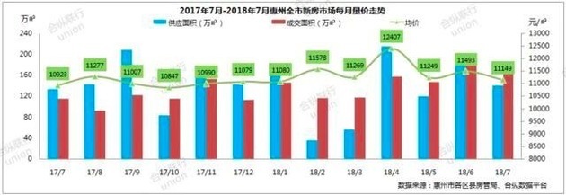 惠州楼市，深圳的“燕郊”