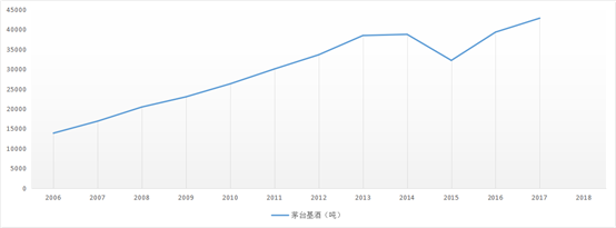 汨原投资：茅台业绩有雷吗？