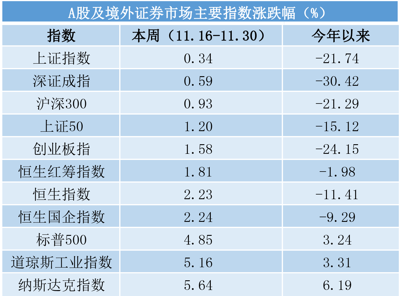 私募一周热评：年终收官战打响，A股迎久违蜜月期！