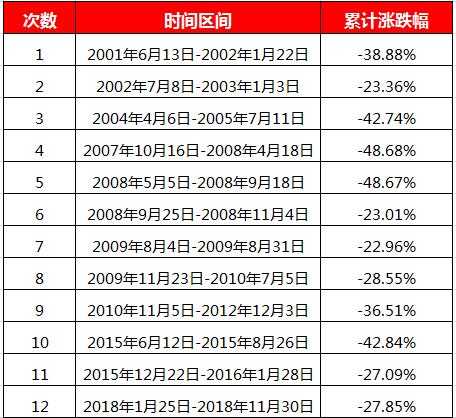 11月收官！央行零逆回购创纪录，政策底已满月，市场底何时到来？