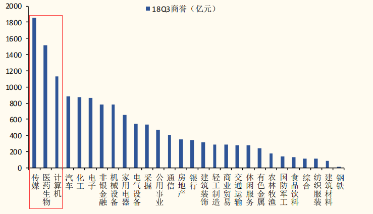 1.45万亿商誉风险迎爆发期，创业板成重灾区，A股这些行业也危险