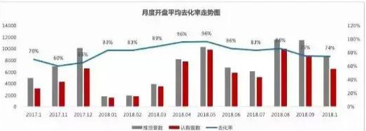 诡异！交易频频遇冷，地产股却逆势上涨，楼市要崩还是会回温？