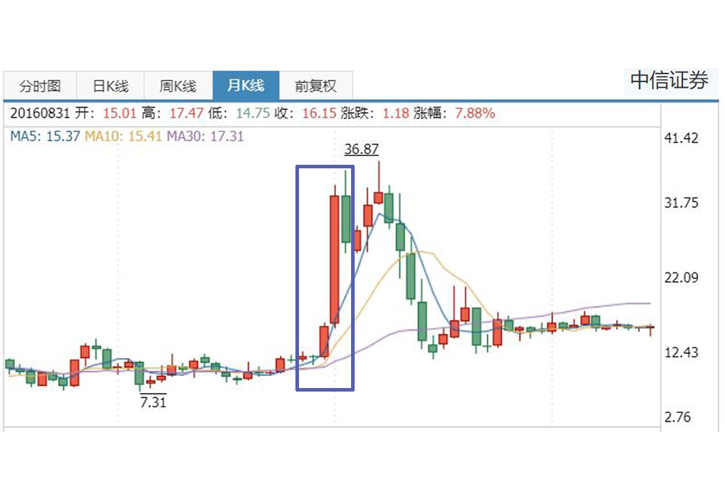 券商又现“裁员降薪”？三年不开张的熊市，该怎么面对券商股？