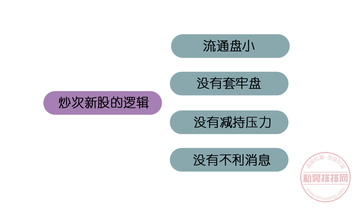 中国人保A股首度跌停，获利资金集中了结！次新炒作逻辑是什么？