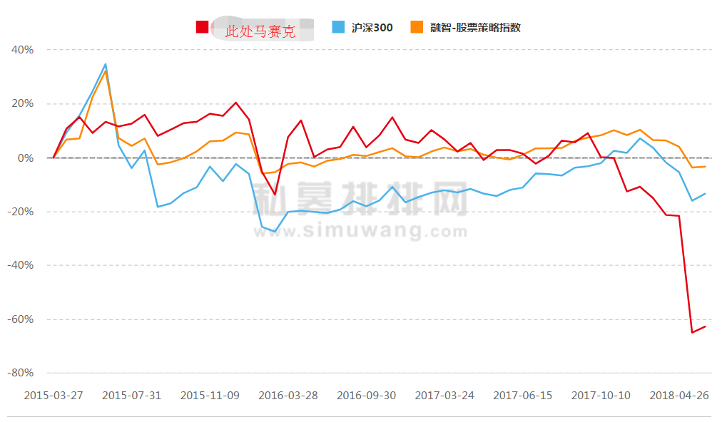 最具情怀私募基金经理曝光，史上最惨“巴菲特”今年亏了60%！