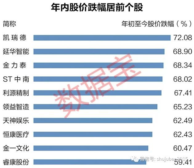 年内近百家公司实控人变更，这些公司获国资接盘