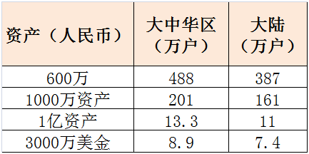 133万亿超越GDP！富可敌国的背后，中国富裕家庭都是怎么赚钱的？