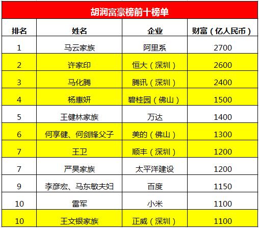 133万亿超越GDP！富可敌国的背后，中国富裕家庭都是怎么赚钱的？