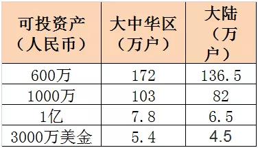 133万亿超越GDP！富可敌国的背后，中国富裕家庭都是怎么赚钱的？