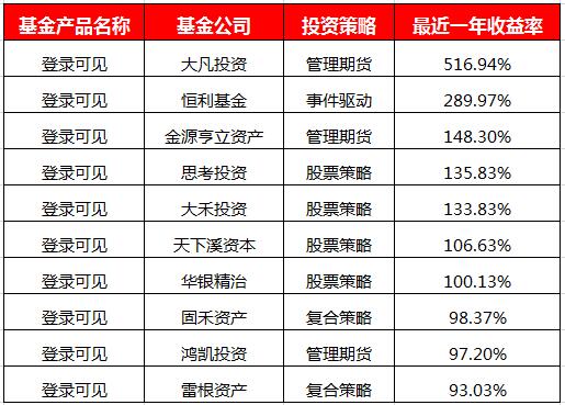 133万亿超越GDP！富可敌国的背后，中国富裕家庭都是怎么赚钱的？