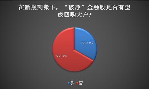 新规发威！回购金额超900亿，私募支招如何防范 “忽悠式”回购！