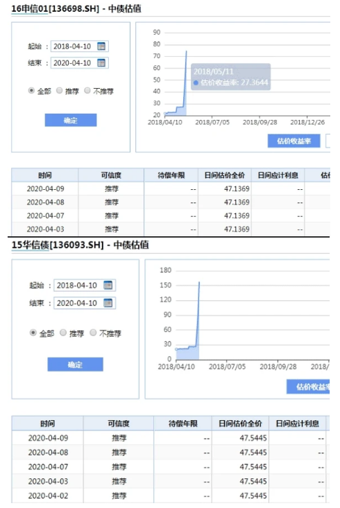 向来以稳健著称的债券基金也踩雷，一日大跌近24%