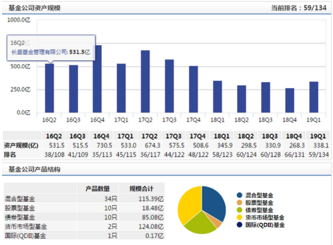 长盛基金副总经理杨思乐个人原因离职