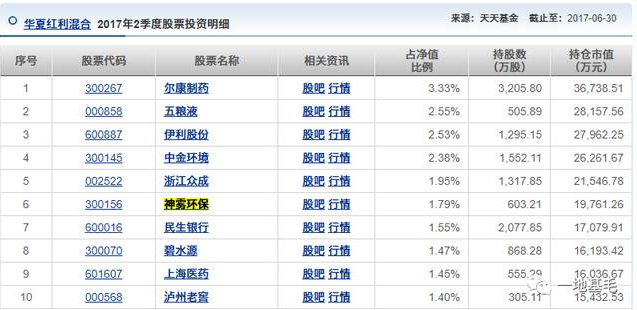 华夏基金落魄老将赵航：乱枪打鸟豪买221只股票 精准踩雷尔康制药