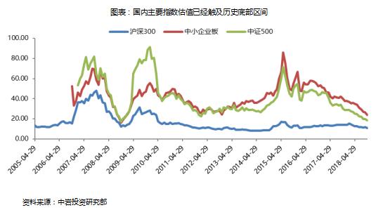 中岩投资研究院：布局中国资产正当时