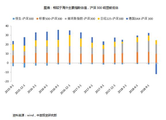 中岩投资研究院：布局中国资产正当时