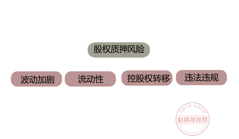 上市公司大股东是怎么爆仓的？