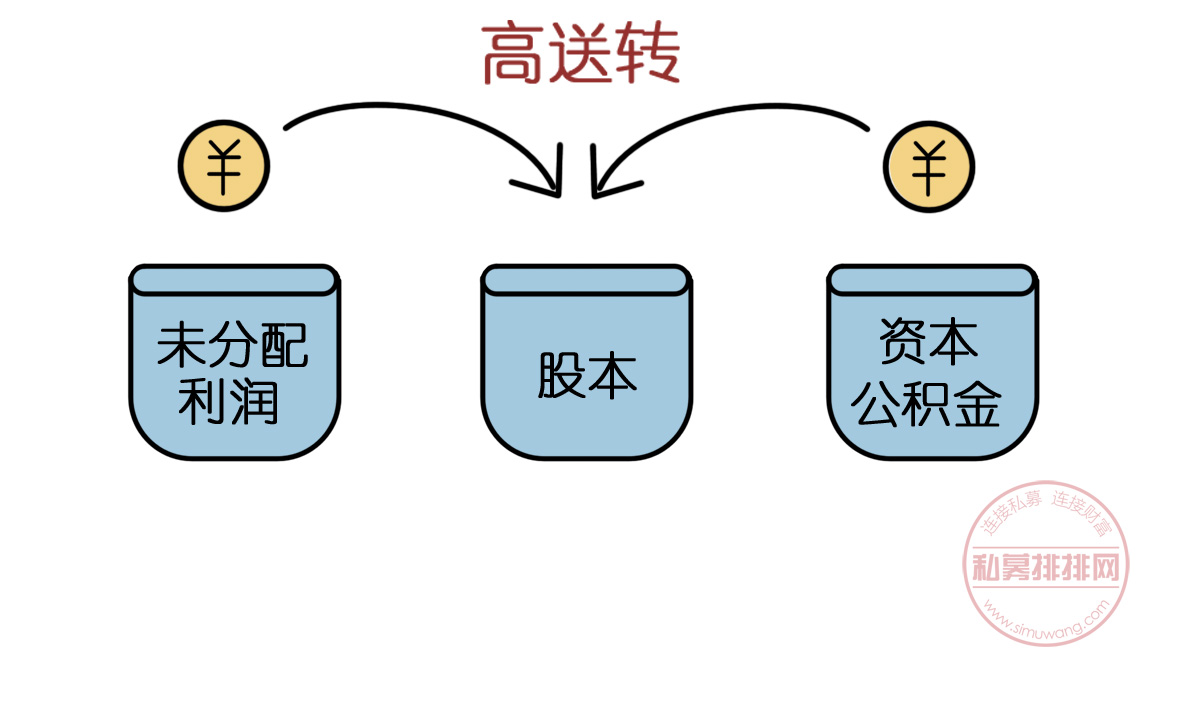 高送转季再次到来！相关概念股表现抢眼！投资者该如何应对？