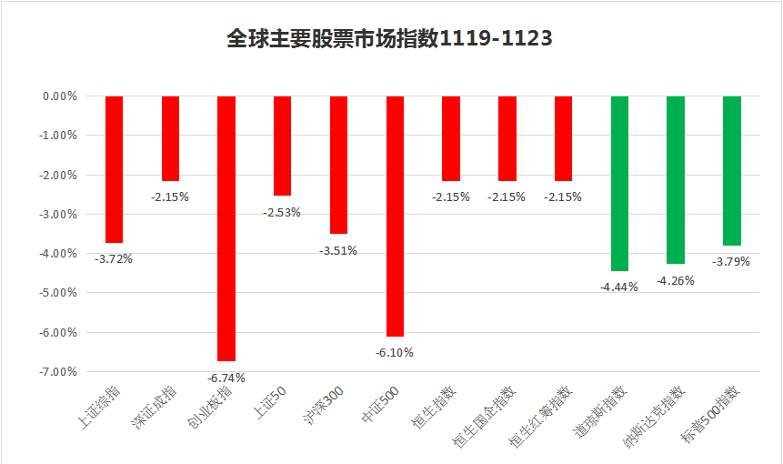 私募一周热评： A股失守2600点，区间震荡或将继续！