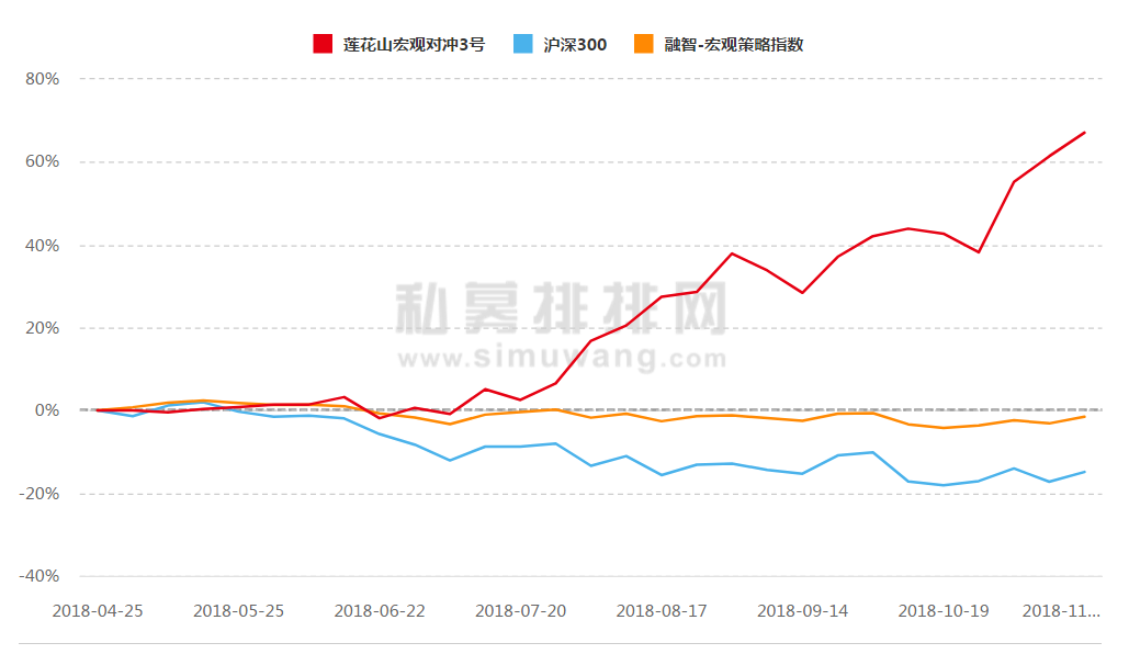 中安汇富戴春平： 做产业贝塔的追逐者