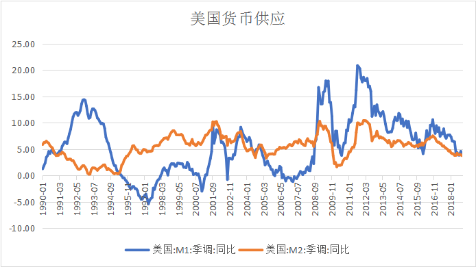 骏骁投资A股年度投资策略：A股市场将呈现探底回升的走势