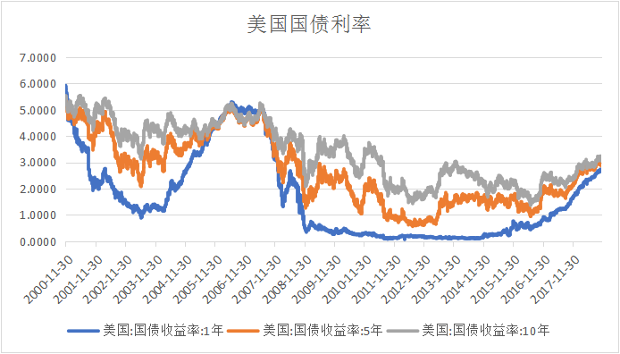 骏骁投资A股年度投资策略：A股市场将呈现探底回升的走势