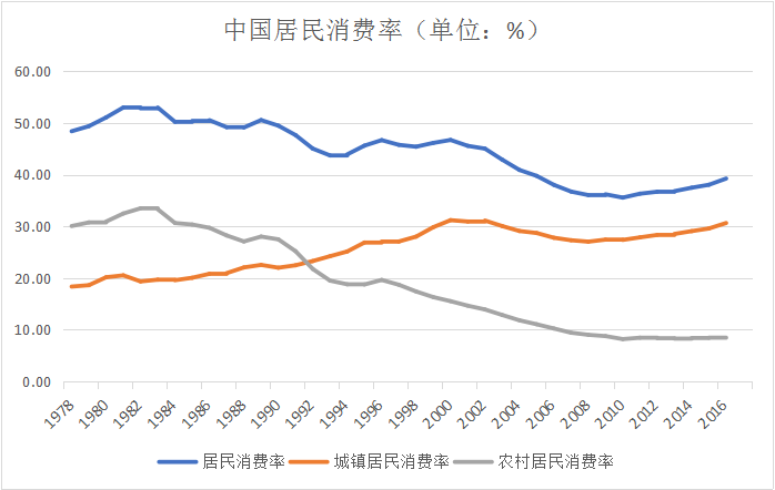 骏骁投资A股年度投资策略：A股市场将呈现探底回升的走势