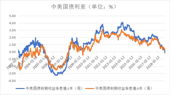 骏骁投资A股年度投资策略：A股市场将呈现探底回升的走势