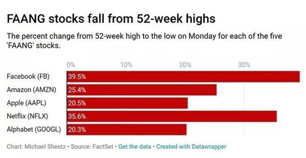 美股转熊信号频现！A股能否持续走出独立行情，私募这么说！